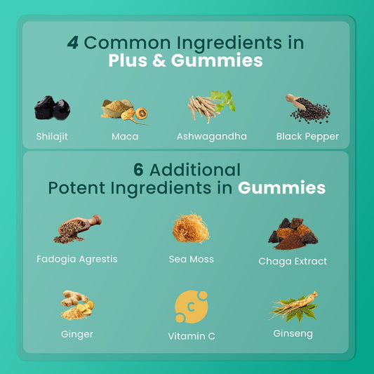 BeepWell Shilajit Resin & Gummies Combo – Fulvic Acid + Ayurvedic Blend – 50g Resin (50 Servings) & 60 Gummies – For Men & Women